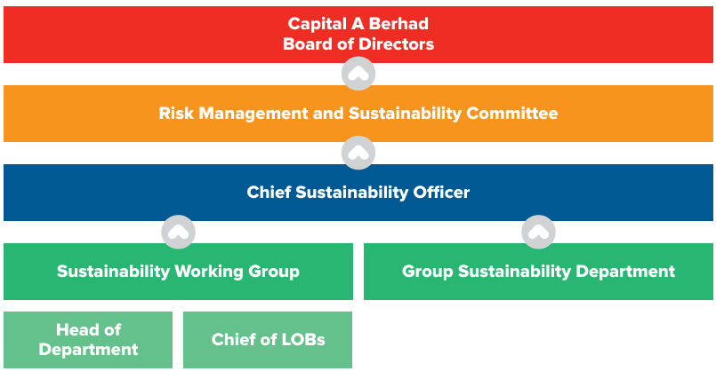 economic governance image